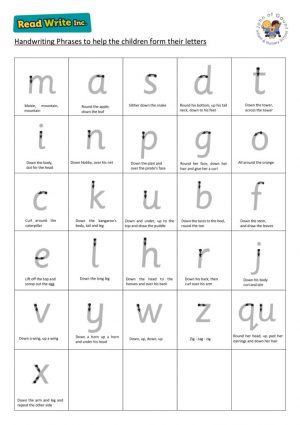 thumbnail of RWI Letter Formation Guide (Letters)