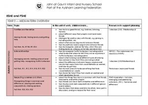 thumbnail of RSHE and PSHE MT Plan Year 2