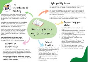 thumbnail of The Importance of Reading