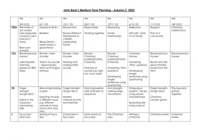 thumbnail of Medium plans Autumn 2 2023