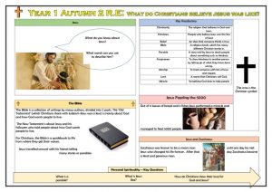 thumbnail of Year 1 Autumn 2 What do Christians believe Jesus was like