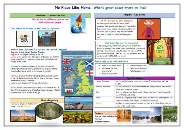 thumbnail of knowledge organiser – Autumn 1 one page