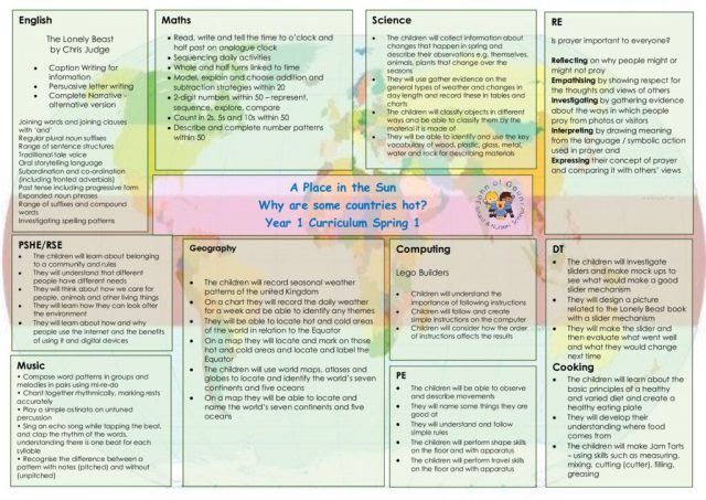 thumbnail of Curriculum Map Year 1 Spring 1