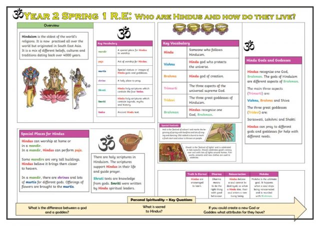 thumbnail of Year 2 Spring 1 Who are hindus and how do they live