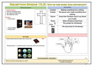 thumbnail of reception Spring 1 Why is the word God important