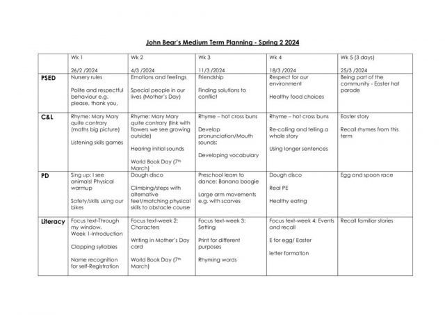 thumbnail of Medium plans Spring 2 2024