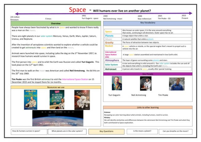 thumbnail of Space Knowledge Organiser
