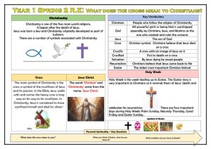 thumbnail of Year 1 Spring 2 What does the cross mean to Christians