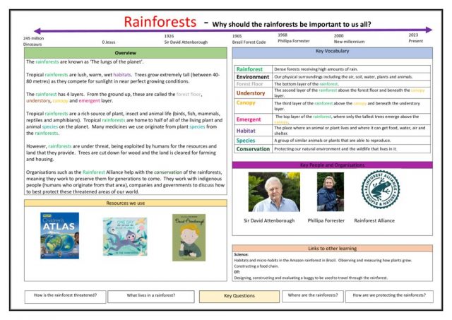 thumbnail of Rainforests Knowledge Organiser